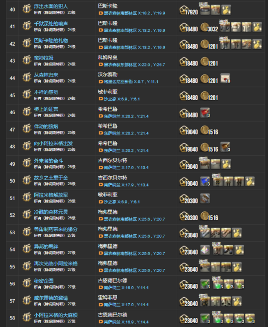 ff14 2.0主线任务有哪些,最终幻想14重生之境主线任务一览表