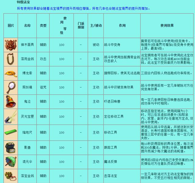 梦幻西游法宝有哪些,梦幻西游法宝大全