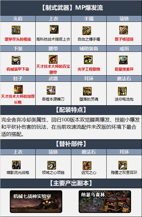 dnf110复仇者毕业装备怎么选择,dnf110级复仇者毕业装备搭配推荐
