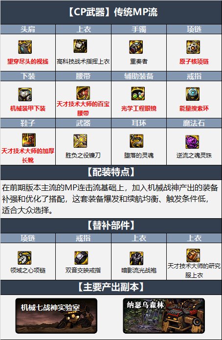 dnf110复仇者毕业装备怎么选择,dnf110级复仇者毕业装备搭配推荐