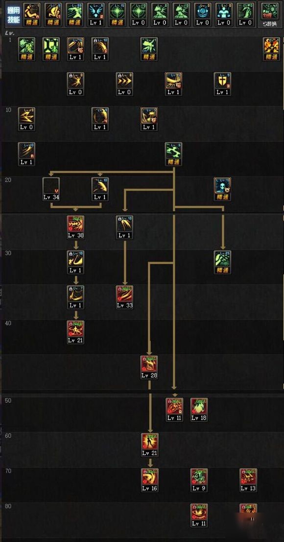 DNF100级剑魔刷图怎么加点