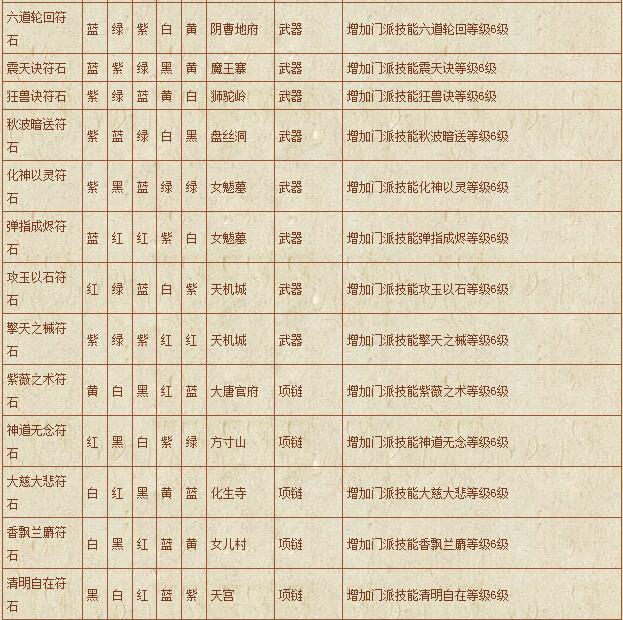 符石组合