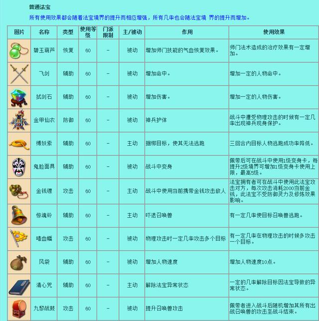 梦幻西游法宝有哪些,梦幻西游法宝大全