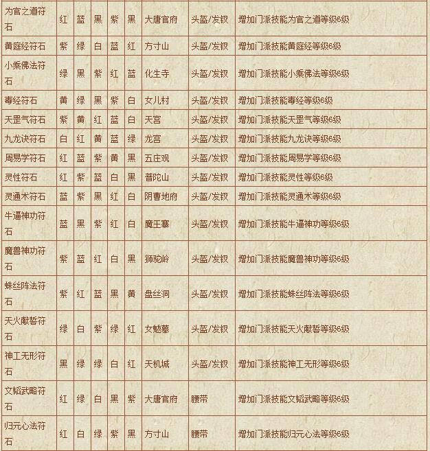 符石组合