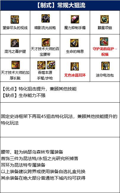 dnf110男弹药装备怎么搭配,dnf110男弹药装备搭配排行一览