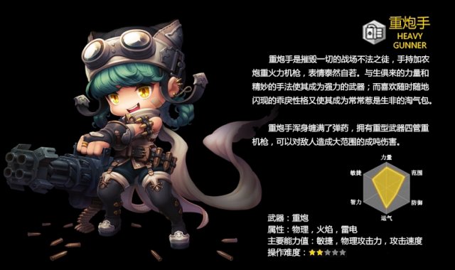 冒险岛2职业推荐