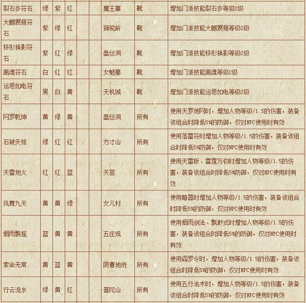 符石组合
