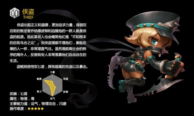 冒险岛2职业推荐