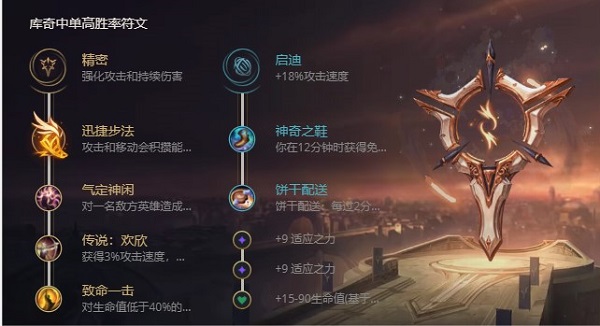英雄联盟s12英勇投弹手怎么玩,英雄联盟英勇投弹手攻略s12
