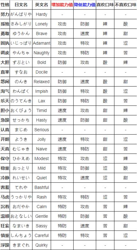 口袋妖怪性格1.jpg