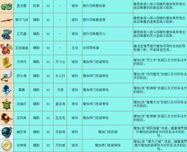 梦幻西游法宝有哪些,梦幻西游法宝大全