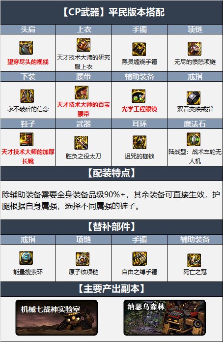 dnf110狂战带什么装备,dnf110版本狂战士套装推荐