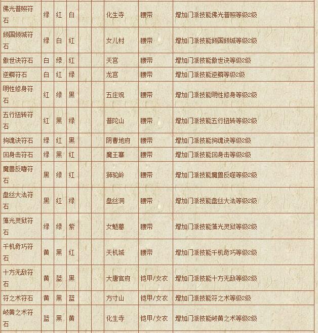符石组合