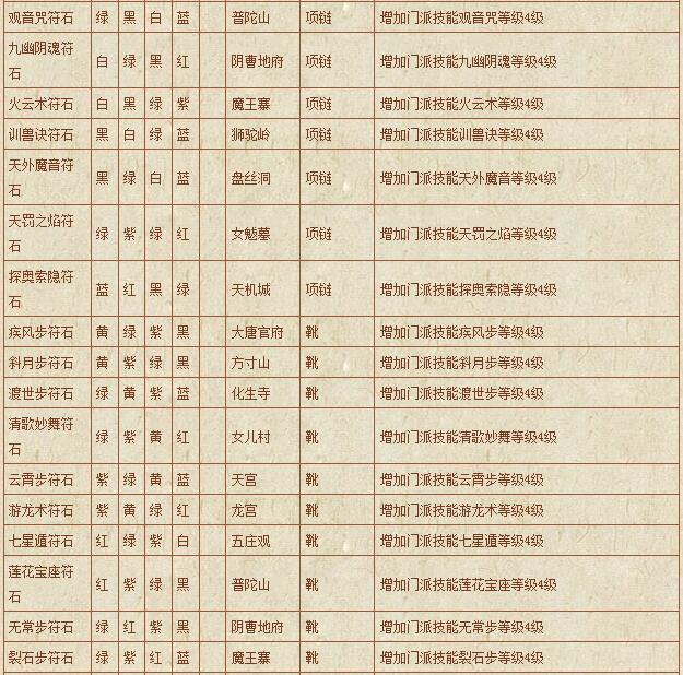 符石组合