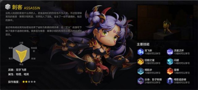 冒险岛2职业推荐