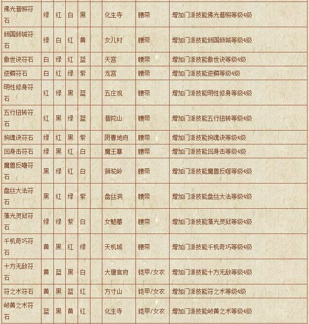 符石组合