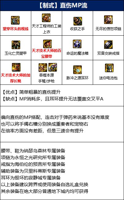 dnf110男弹药装备怎么搭配,dnf110男弹药装备搭配排行一览