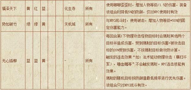 符石组合