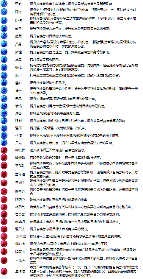 梦幻西游内丹有哪些,梦幻西游召唤兽内丹大全攻略