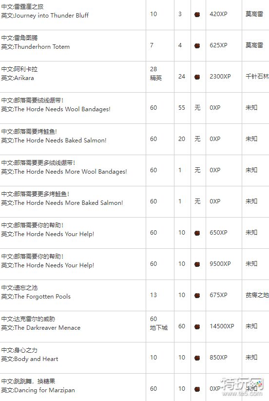 《魔兽世界》雷霆崖声望作用及声望奖励介绍