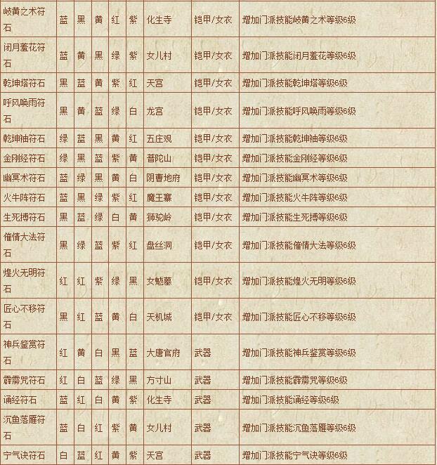 符石组合