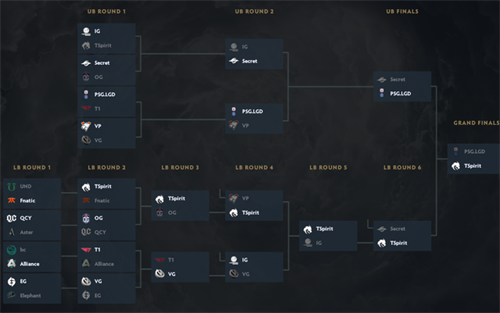 DOTA2 TI10为什么不BAN猛犸 不BAN猛犸事件详细经过