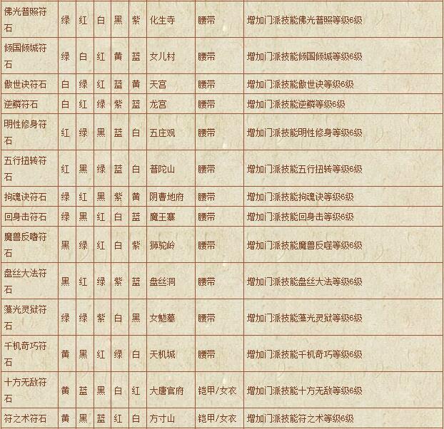 符石组合