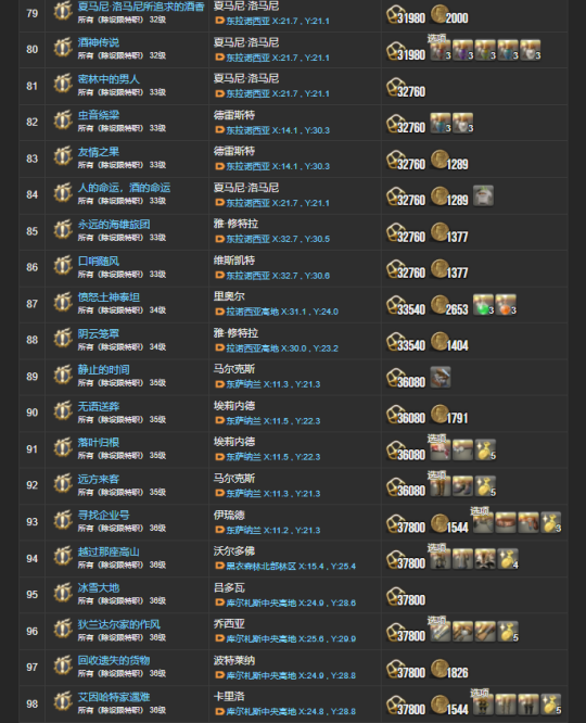 ff14 2.0主线任务有哪些,最终幻想14重生之境主线任务一览表