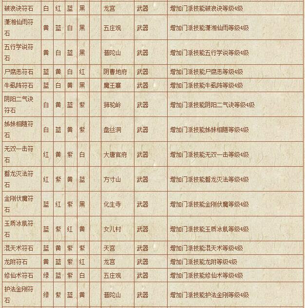 符石组合