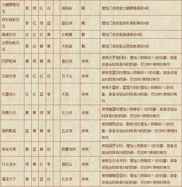 符石组合