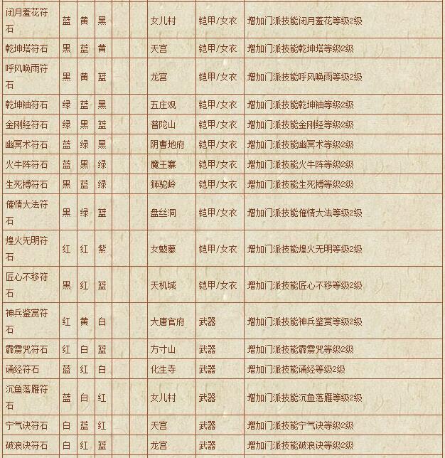 符石组合