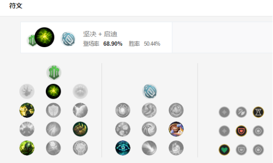 LOL曙光女神怎么玩s10