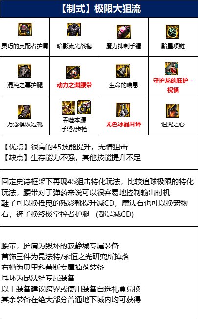 dnf110男弹药装备怎么搭配,dnf110男弹药装备搭配排行一览
