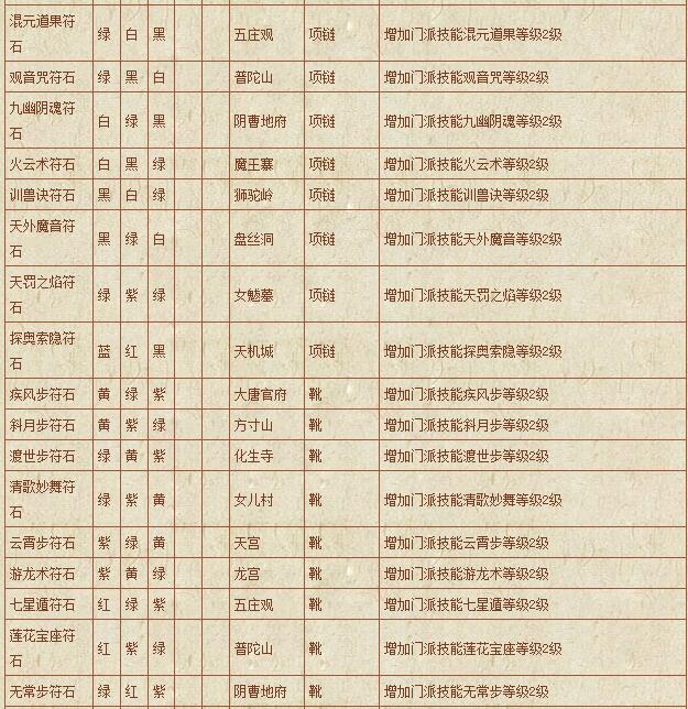 符石组合