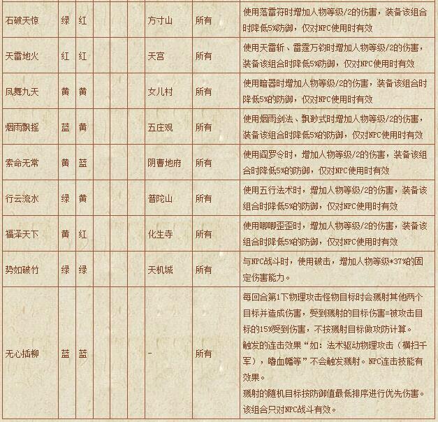符石组合