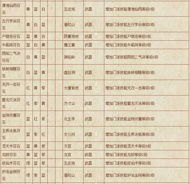 符石组合