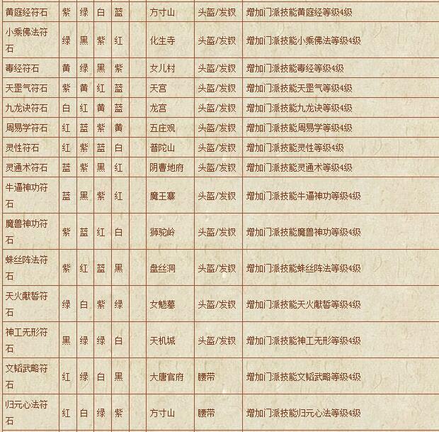 符石组合