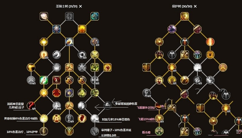 魔兽世界圣骑士天赋怎么加点,魔兽世界10.0圣骑士天赋加点推荐