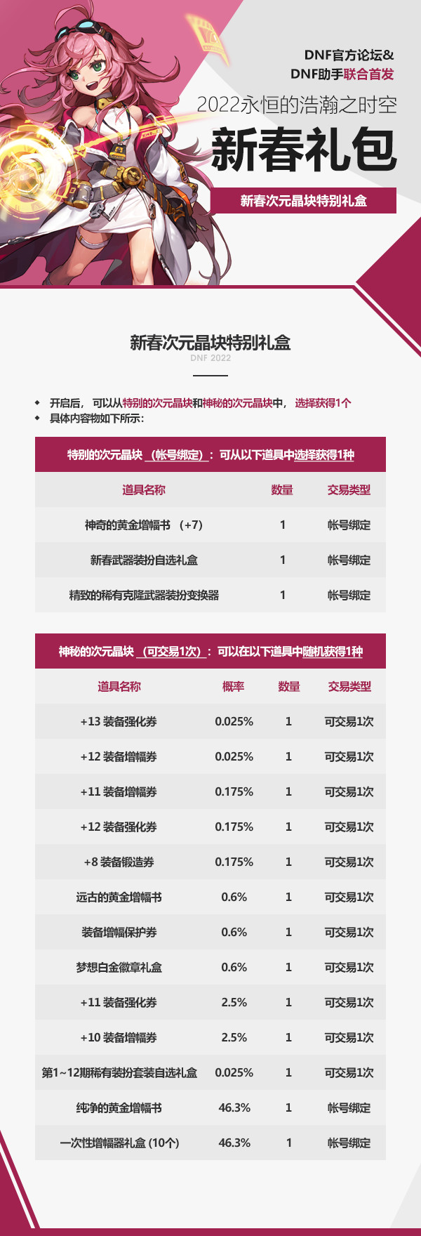 dnf春节套多少钱2022,dnf春节套礼包价格解析
