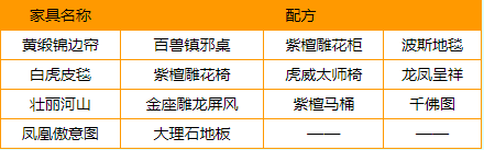 梦幻西游家具配方有哪些,梦幻西游各等级家具配方大全