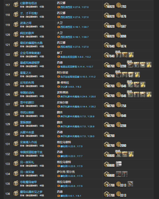 ff14 2.0主线任务有哪些,最终幻想14重生之境主线任务一览表