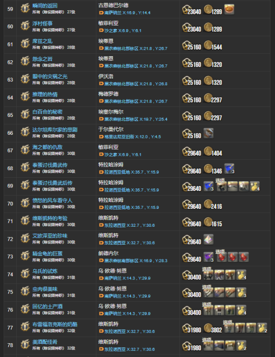ff14 2.0主线任务有哪些,最终幻想14重生之境主线任务一览表