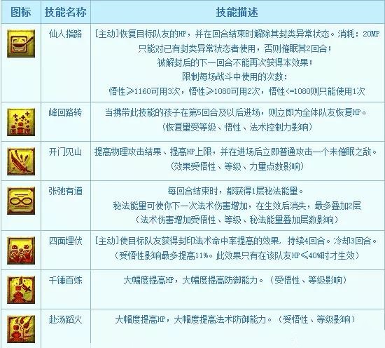 梦幻西游孩子该怎么培养,梦幻西游孩子养育攻略指南