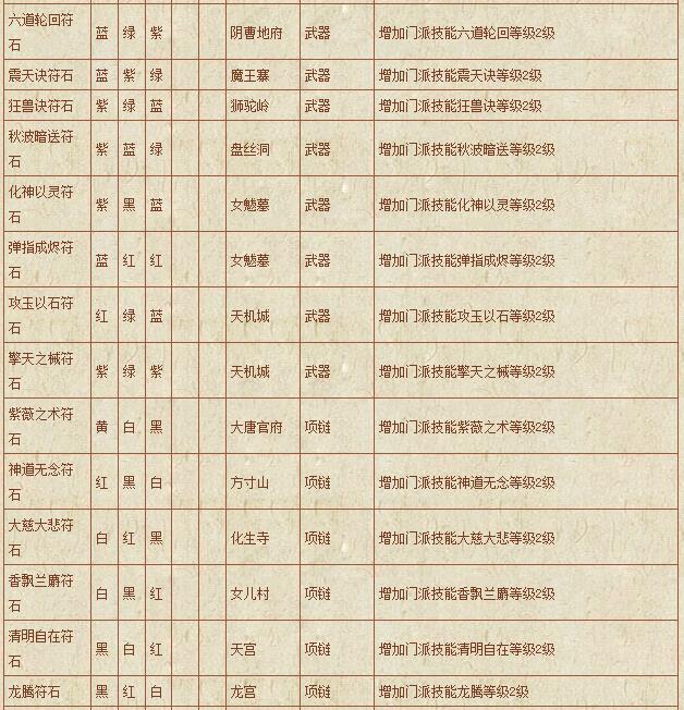 符石组合