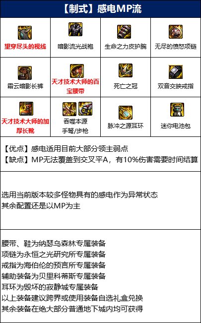 dnf110男弹药装备怎么搭配,dnf110男弹药装备搭配排行一览