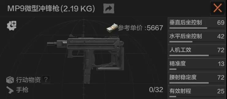 暗区突围MP9怎么样-MP9微型冲锋枪介绍