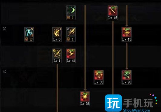 DNF2023刺客加点