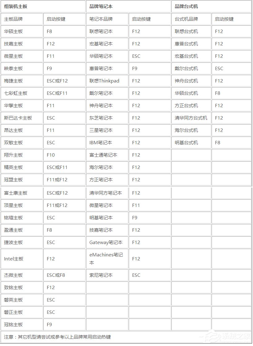 酷987下载一键还原教程