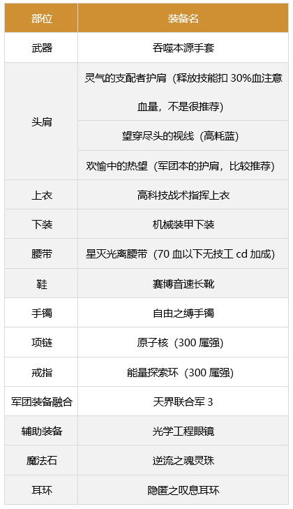 dnf男气功军团装备如何搭配_男气功军团装备搭配推荐