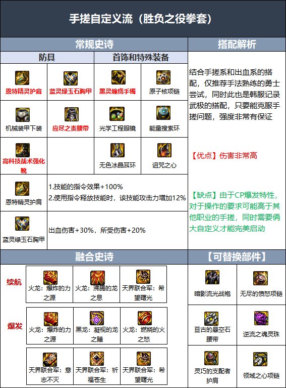 DNF110级武极毕业装备搭配推荐